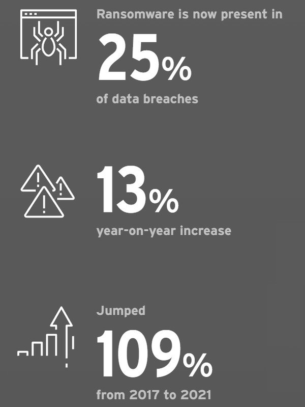 ransomware supply chain tm